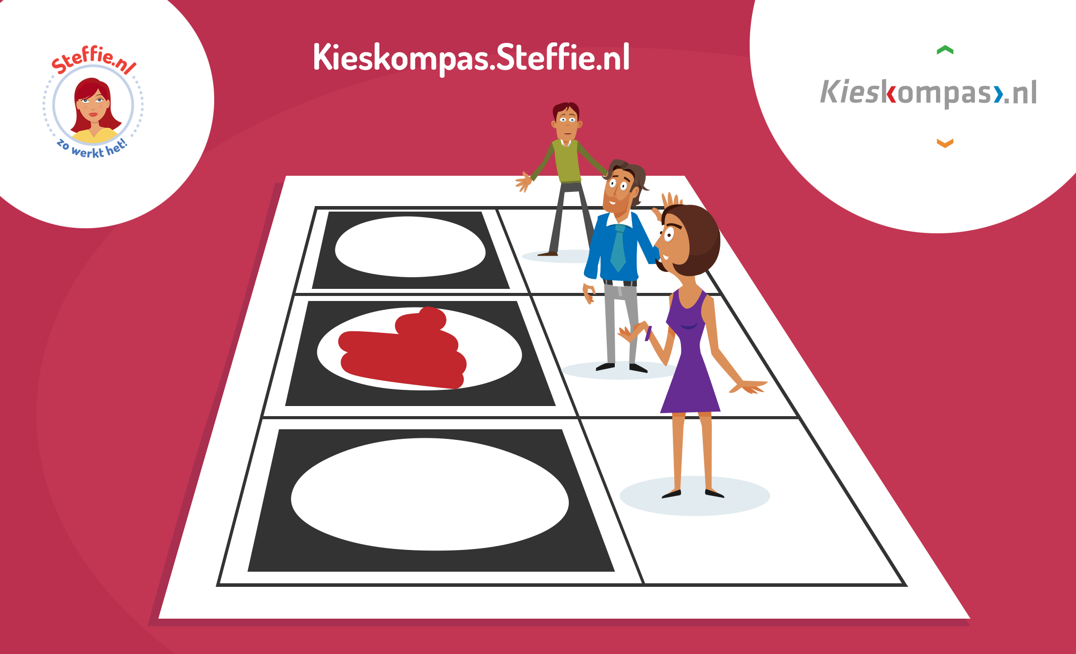 Het Kieskompas met Steffie