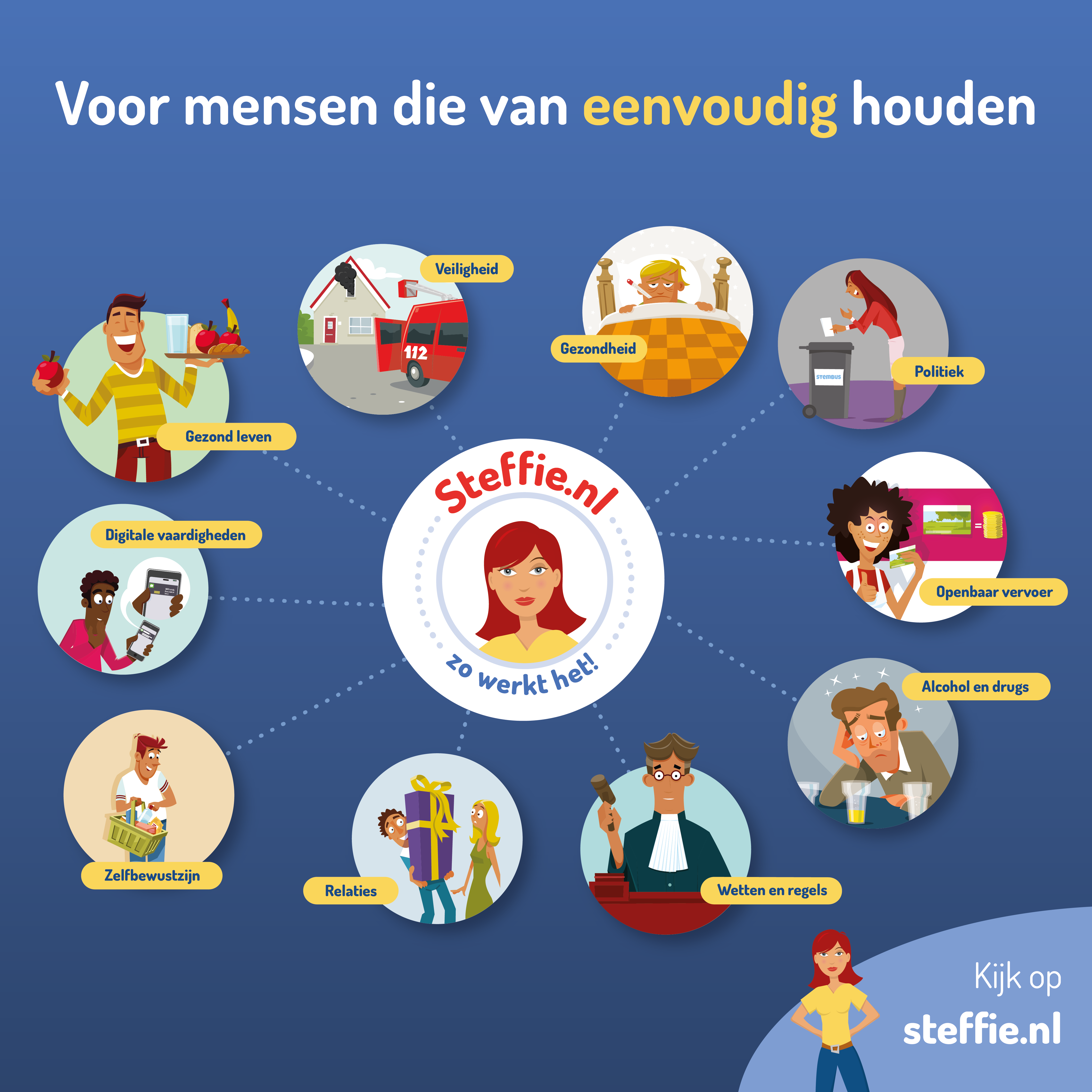 Steffie. Zo werkt het!